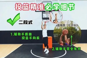  如何使用视频分析工具改进投篮动作：提升篮球技能的高效方法